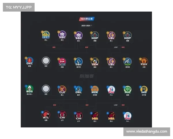 NBA板凳深度对球队战术布局与季后赛成绩的关键影响分析